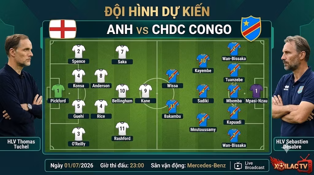 Cập nhật đội hình dự kiến và sơ đồ chiến thuật trận Anh vs CHDC Congo (4-2-3-1 đối đầu 5-3-2) mới nhất trước giờ bóng lăn.