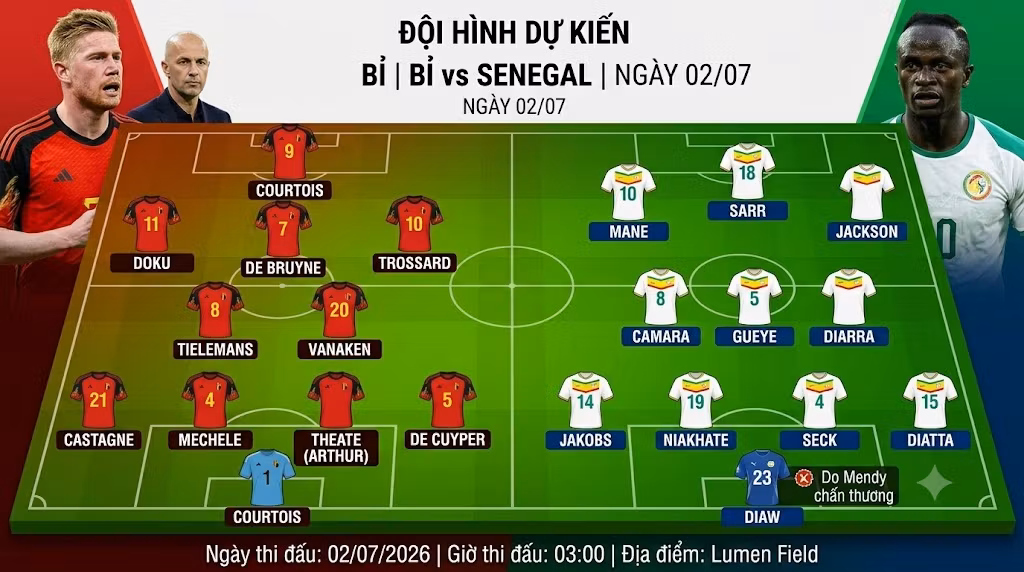 Sơ đồ chiến thuật và đội hình dự kiến trận Bỉ vs Senegal cập nhật mới nhất