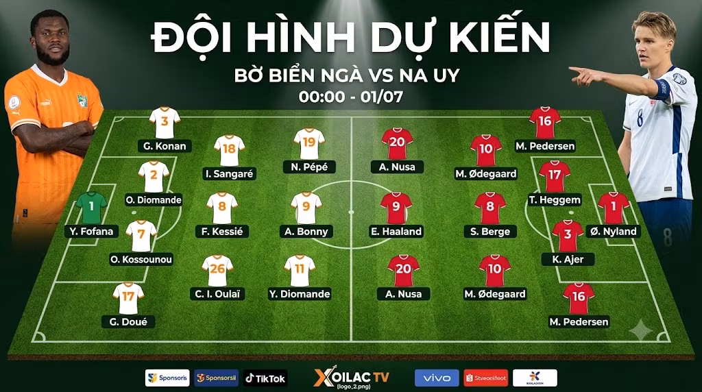 Đội hình dự kiến Bờ Biển Ngà vs Na Uy ra sân thi đấu chính thức với sơ đồ chiến thuật 4-3-3 cập nhật mới nhất.