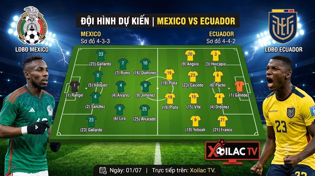 Đội hình dự kiến Mexico vs Ecuador chi tiết trên sa bàn chiến thuật - Phân tích chuyên sâu từ chuyên gia Xoilac Live.