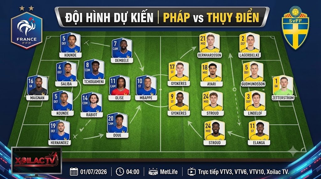 Đội hình dự kiến Pháp vs Thụy Điển, sơ đồ chiến thuật chi tiết và góc nhìn chuyên môn trước thềm vòng 1/16 World Cup 2026.