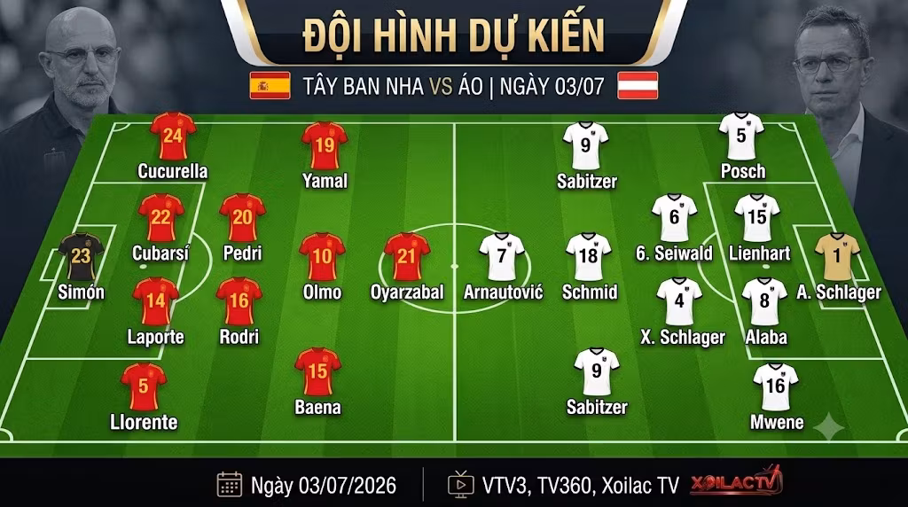 Sơ đồ đội hình dự kiến đội tuyển Tây Ban Nha đối đầu với Áo rạng sáng ngày 03/07.